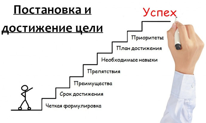 Постановка и достижение главной цели с помощью 14 этапов